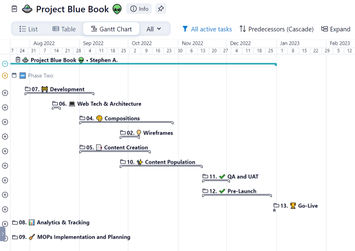 Gantt Chart